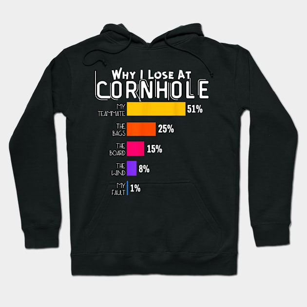 Why I Lose At Cornhole, Funny Cornhole Player Hoodie by Helen Morgan